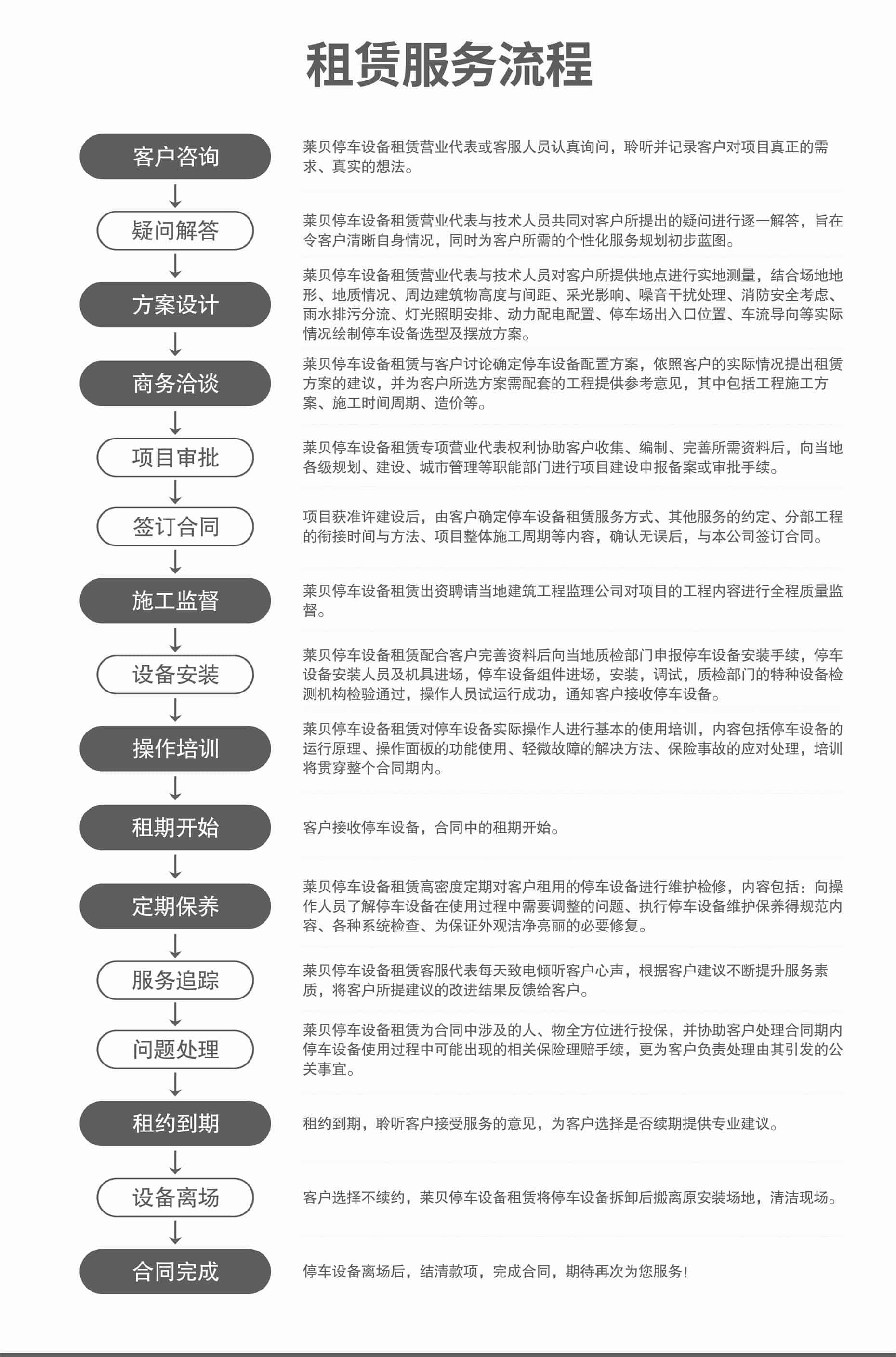 俯仰簡易升降立體停車設備服務流程